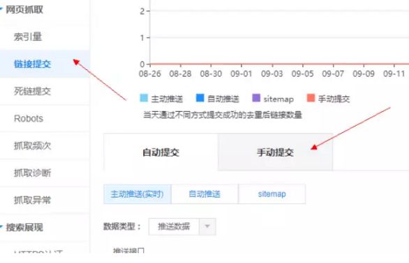 数据提交