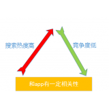 枣庄老朱SEO:做SEO该如何选择关键词