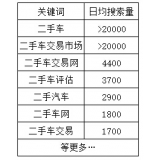 枣庄老狼SEO:通过关键词找规律拟定百万流量SEO策略