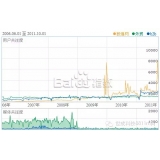 枣庄子辛SEO:网站如何做关键词优化