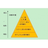 枣庄网站整体关键词如何布局
