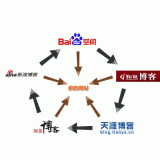 枣庄吴磊:SEO外链技巧有哪些