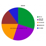枣庄搜道:怎么做seo外链