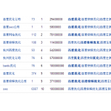 枣庄米乐：SEO内容与外链哪个更重要