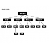 枣庄如果操作高指数关键词呢？